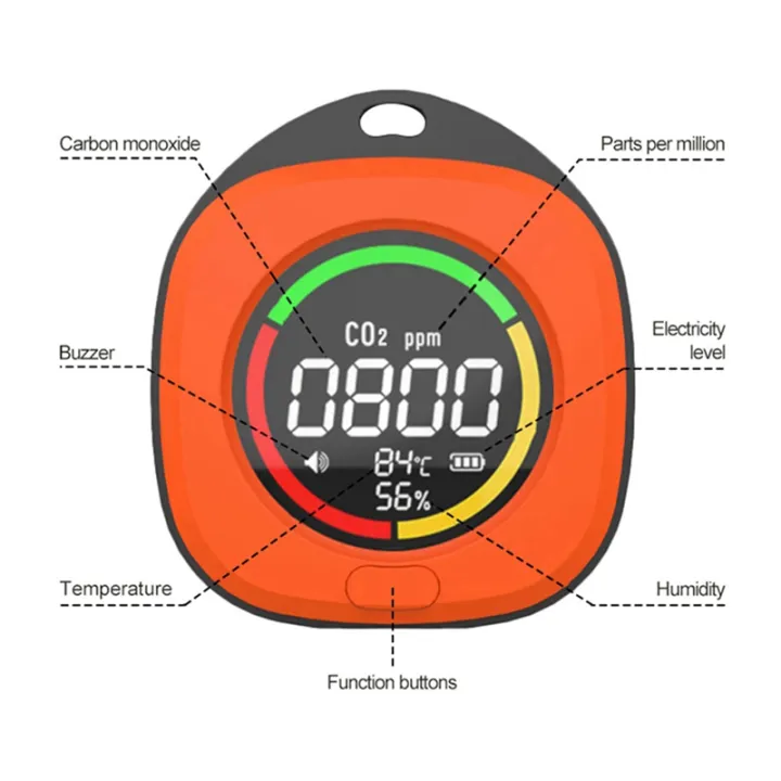 K5C%20Mini%20Carbon%20Dioxide%20Detector%20CO%20Tester%20Air%20Quality%20Portable%20Monitor%20LED%20Screen%20USB%20Typc-C%20Charging%20Indoor%20B%20-%20Image%202