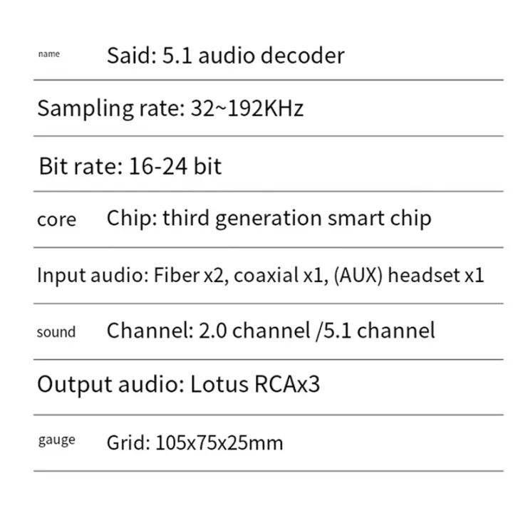 Decoder%205.1%20Channel%20DTS%20for%20AC-3%20Source%20Code%20PCM%20Digital%20-%20Image%206