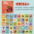 High Contrast Baby Visual Stimulation Cards  (20 cards /40 pictures). 