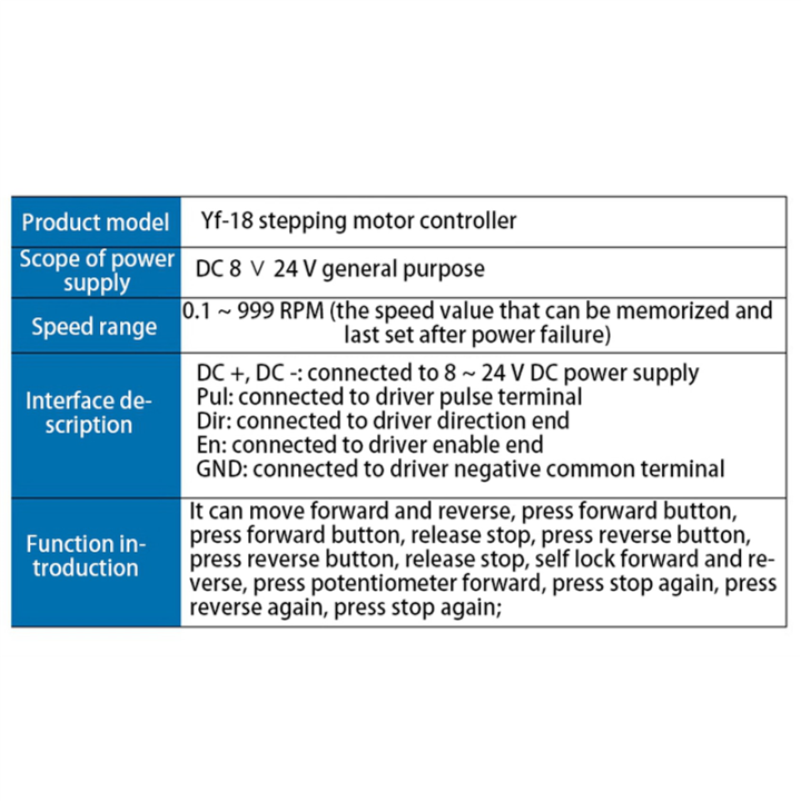 2X%20Speed%20RPM%20Display%20Stepper%20Motor%20Driver%20Controller%20Board%20Speed%20Adjustable%20Reversal%20-%20Image%203
