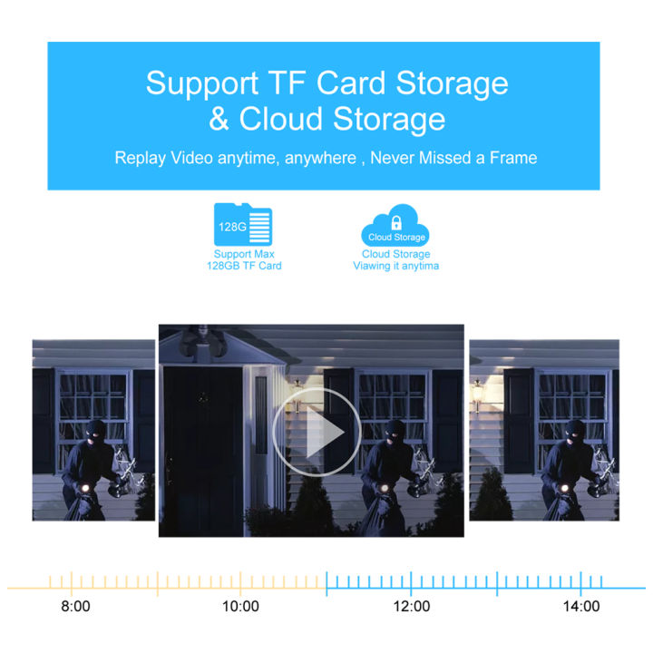 4G%20Sim%20Card%20Security%204MP%204K%20CCTV%20IP%20Camera%20WiFi%20IP%20CCTV%20Cameras%20Protection%20Camara%20Wifi%20Smart%20Home%20360%20%C2%B0%20Wifi%20Camera%20-%20Image%205