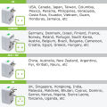 All-in-One International Travel Power Adapter Compact Durable Electricity Adapter with Built-in Surge Protection Shutter Safety and Power Light Indicator Travel Adapter Universal Adaptor Multi Socket Power Charger Electric Power Connector. 