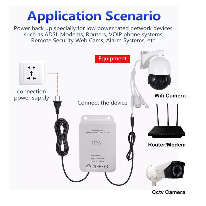 12V%20Uninterruptible%20Power%20Supply%2012V%20UPS%20for%20Router,%20WiFi%20Device,%20Modem,%20Security%20Camera.%20-%20Image%203