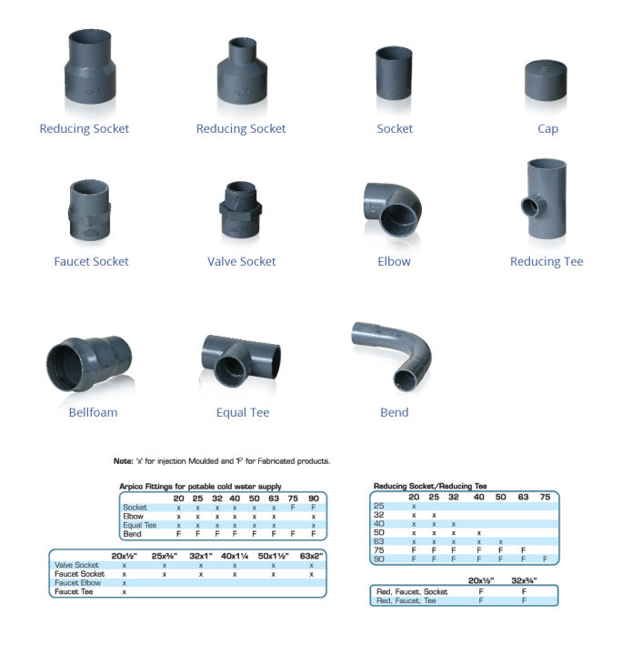 1%20inch%20Elbow%20%2010%20pack%20-%20Image%204