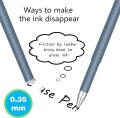1 × FANTESI  Cute Cartoon Gel Ink Pen, Panda Erasable Gel Pen Cartoon Easy for Students Adults Writing, 0.35 mm. 