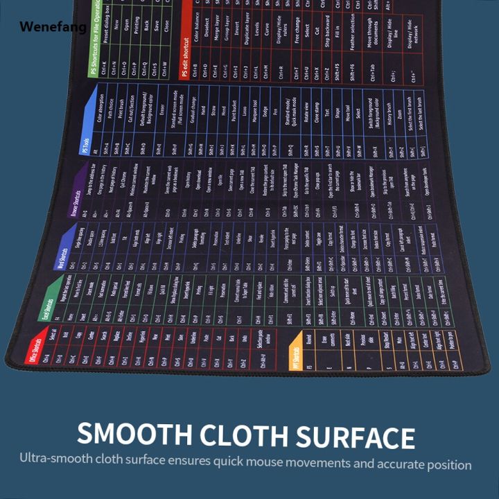 Wenefang%20Portable%20Docooler%20Oversized%20Gaming%20Mouse%20Pad%20Keyboard%20Shortcuts%20Mouse%20Pad%20Computer%20Office%20Waterproof%20Non-slip%20Large%20Desk%20Pad%20-%20Image%205