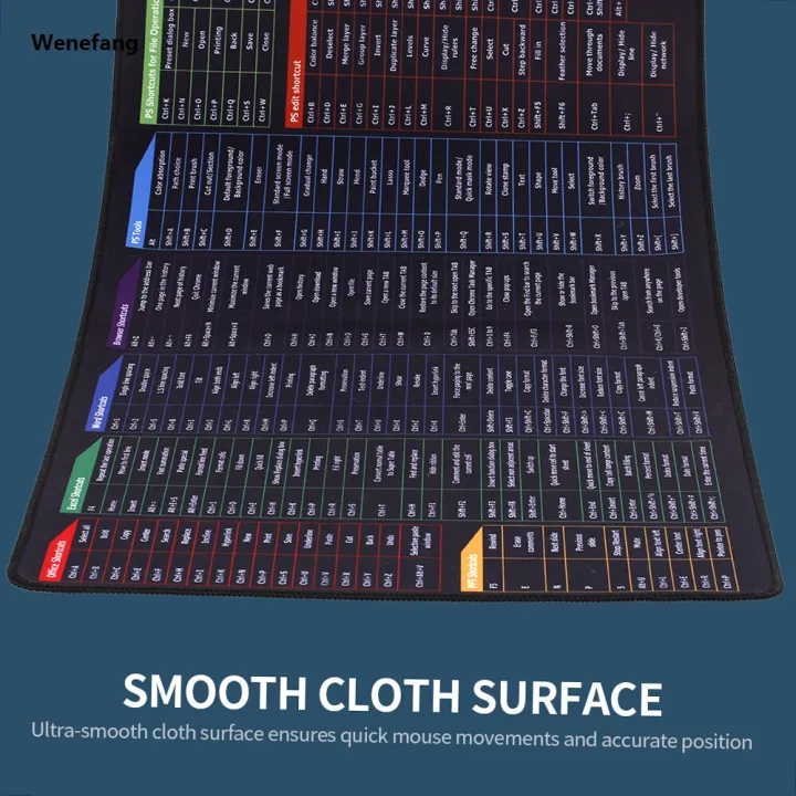 Wenefang%20Portable%20Docooler%20Oversized%20Gaming%20Mouse%20Pad%20Keyboard%20Shortcuts%20Mouse%20Pad%20Computer%20Office%20Waterproof%20Non-slip%20Large%20Desk%20Pad%20-%20Image%205
