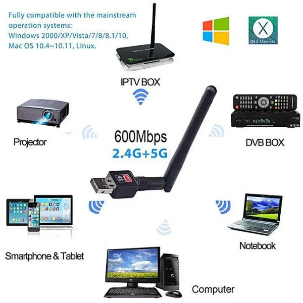 600Mbps%20Dual%20Band%202.4/5Ghz%20Wireless%20USB%20WiFi%20Adapter%20-%20Image%203