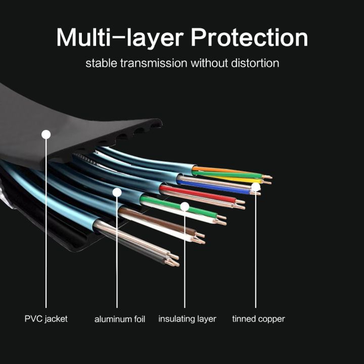 1.5M,3M,5M%204K1080P%20High%20quality%20thin%20hdmi%20Flat%20cable%20Gold%20Plated%20Plug%20Male-Male%20HDMI%20Cable%20for%20projrctor%20notebook%20ps3/4%20-%20Image%204