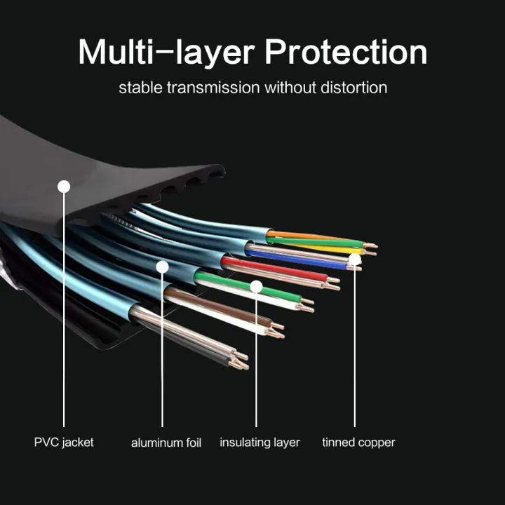1.5M,3M,5M%204K1080P%20High%20quality%20thin%20hdmi%20Flat%20cable%20Gold%20Plated%20Plug%20Male-Male%20HDMI%20Cable%20for%20projrctor%20notebook%20ps3/4%20-%20Image%204