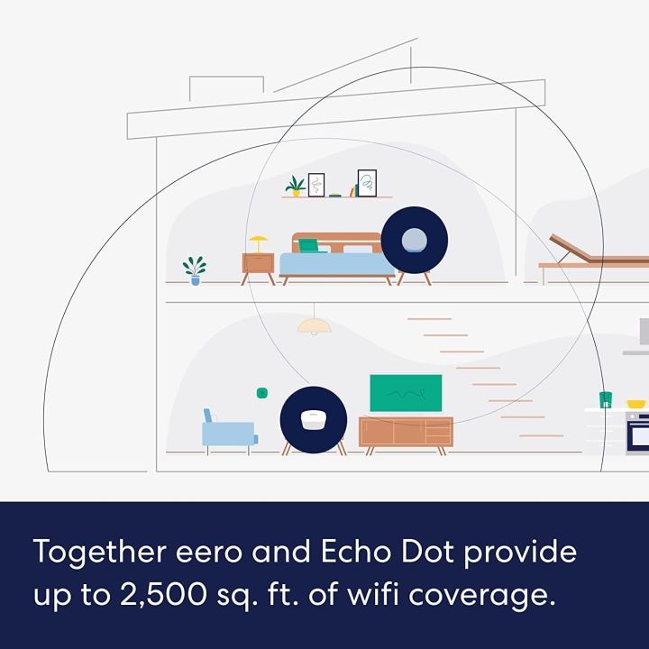 Certified%20Refurbished%20Echo%20(4th%20Gen)%20Twilight%20Blue%20%7C%20Smart%20home%20hub%20with%20eero%20Mesh%20Wifi%20Router%20%7C%20Turns%20Echo%20Dot%20into%20a%20wifi%20extender%20-%20Image%206