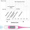 Ovulation Thermometer - Basal Body Temperature Thermometer (BBT). 