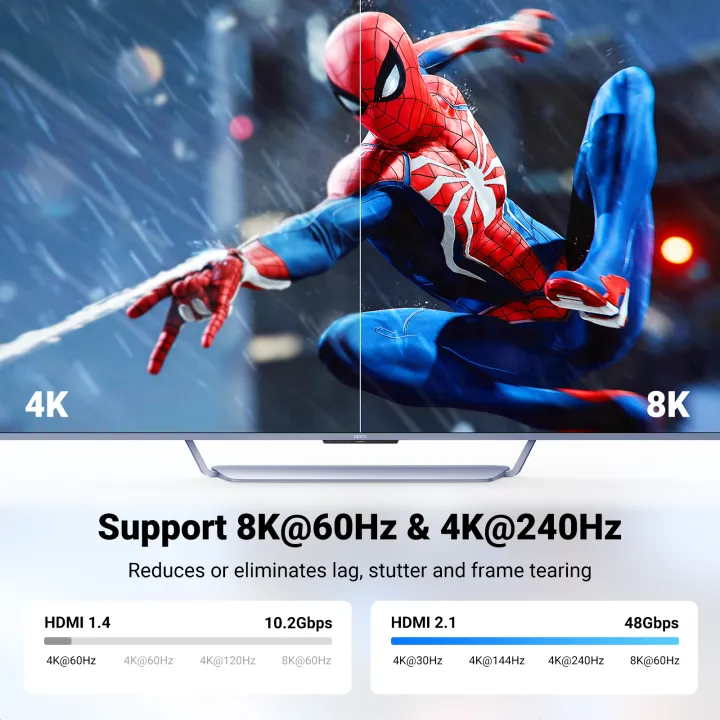 UGREEN%20HDMI%20Extender%208K%20HDMI%20Extension%20Cable%200.15M%20Male%20to%20Female%20Adapter%20Cord%208K@60Hz%202.1%20Ultra%20High-Speed%2048Gbps,%20for%20PS5,Nintendo%20Switch,Xbox%20Series%20X,Roku%20Stick,Blu-ray%20Laptop%20PC%20TV%20-%20Image%203