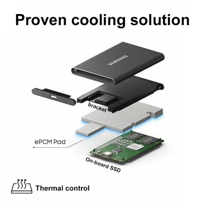 New%20specials%20Original%20SAMSUNG%20T7%20High%20Speed%20Solid%20State%20PSSD%20External%20Disk%20NVME%201TB%202TB%204TB%20Portable%20SSD%20KR%20Hard%20Drive%20for%20laptop%20-%20Image%203