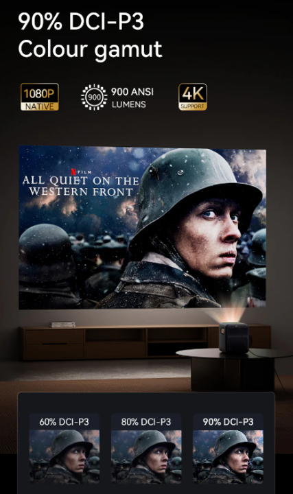 Wanbo%20Mozart%201%20Pro%20Projector%20with%20Wifi%20and%20Bluetooth,%20Android%20TV%2011%20Movie%20Projector,%20900ANSI%20Lumens%20Smart%20Projector%204K%20Support,%202*8W%20Speakers,%20Auto%20Focus,%20Object%20Avoidance%20and%20Screen%20Adaption%20-%20Image%207
