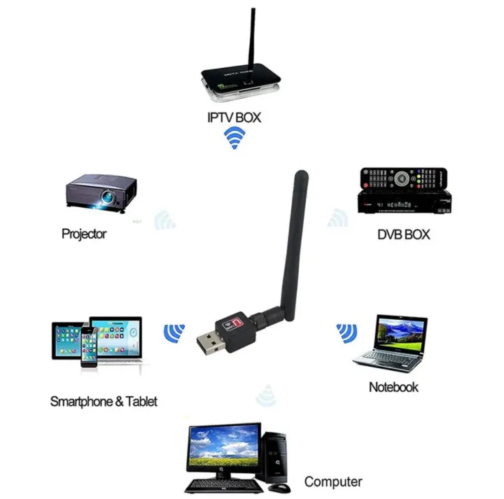 Usb Wifi Receiver USB WiFi Receiver 300Mbps – Wireless Adapter Stick with Antenna (802 ...