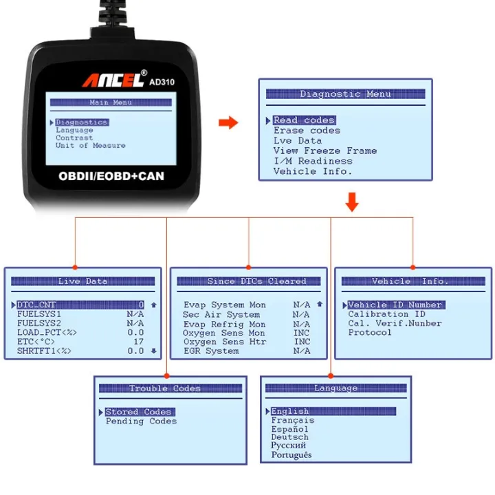 (New)%20Ancel%20AD310%20CAN%20OBD2%20Car%20Engine%20Fault%20Diagnosis%20Tool%20-%20Image%204