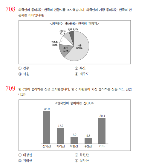 korean%20EPS%20Topic%20Question%20Book%202000%20-%20Reading%20Question%20%20#sinhala#%20#korean#%20#koreanlanguage%20#epstopik%20#exam%20#epstopikexam%20#%20-%20Image%207