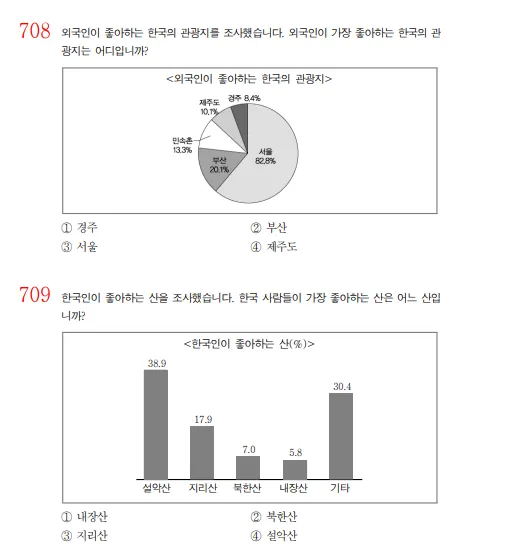korean%20EPS%20Topic%20Question%20Book%202000%20-%20Reading%20Question%20%20#sinhala#%20#korean#%20#koreanlanguage%20#epstopik%20#exam%20#epstopikexam%20#%20-%20Image%207