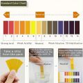 80 Strips/pack Portable with Control Card Professional PH Test Strips Acidic Alkaline Indicator Paper Litmus Tester Paper PH Controller Soil Testing. 