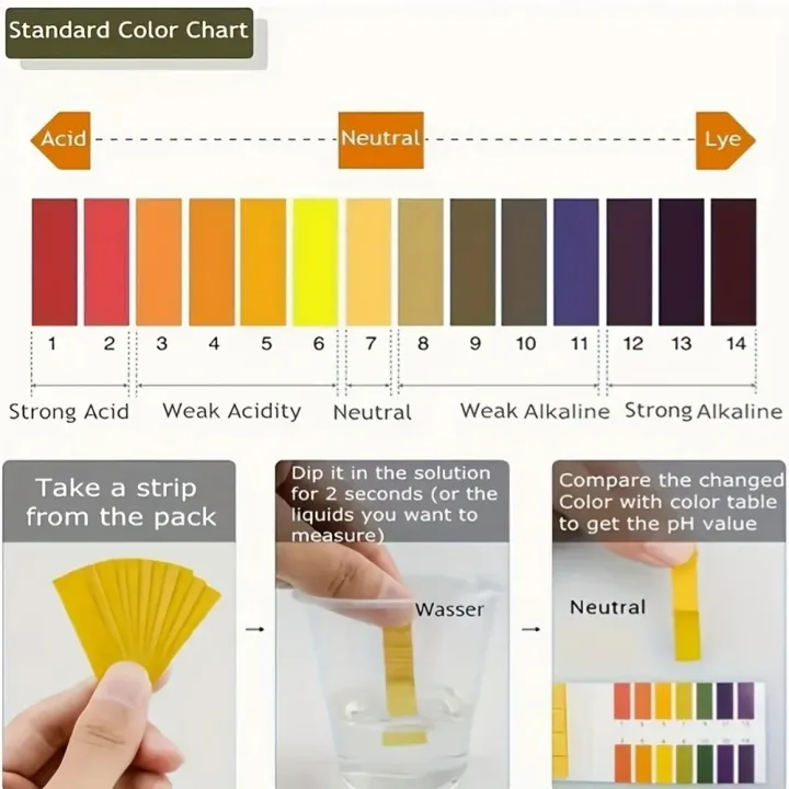 80%20Strips/pack%20Portable%20with%20Control%20Card%20Professional%20PH%20Test%20Strips%20Acidic%20Alkaline%20Indicator%20Paper%20Litmus%20Tester%20Paper%20PH%20Controller%20Soil%20Testing%20-%20Image%206