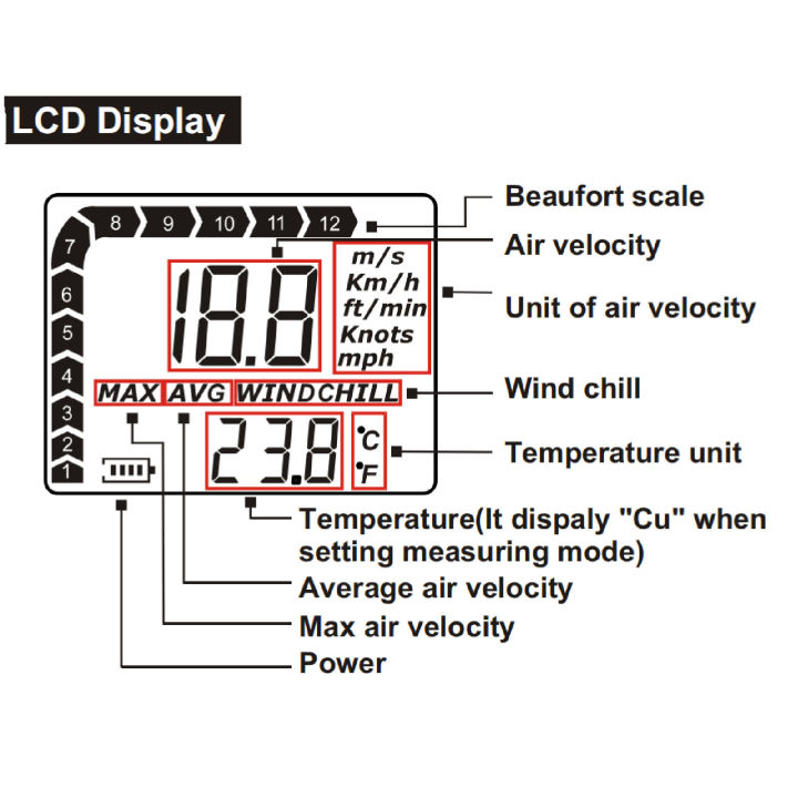 Handheld%20Digital%20Anemometer%20Pocket%20Wind%20Meter%20Handheld%20Mini%20Wind%20Speed%20-%20Image%202