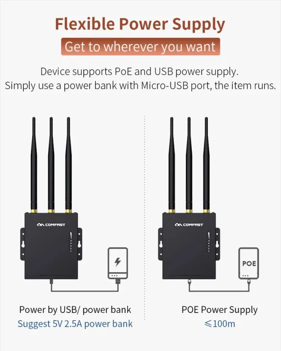 COMFAST%20CF-E7%20waterproof%204G%20LTE%20%20SIM%20card%20slot%20outdoor%20AP%20wifi%20router%20plug%20and%20play%204G%20to%20wired%20and%20Wireless%20network%20with%203%20antennas%20-%20Image%204