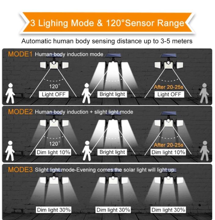 Solar%20Led%20Light%20External%20Focus%20Searchlight%20Reflector%20Panel%20Outdoor%20Spotlights%20Luminaires%20Smart%20Lamp%20Street%20Motion%20Sensor%20Sconce%20-%20Image%206