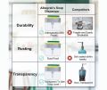2 in one Special Soap Detergent Pump, Kitchen Scrubbing Liquid Detergent Dispenser Press-Type Liquid Box Scouring Pad Dishwashing Soap Box Kitchen Accessories. 