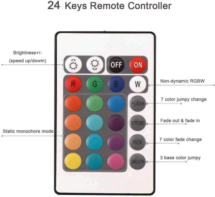 5%20Meter%20LED%20Strip%20Light%20with%20Remote%20Control%20Waterproof%20Multicolour%20Changing%20Light%20Strip%20with%20Bright%20RGB%20Colour%20Home%20Decoration%20Festival%20Light%20Hotel%20Gaming%20Setup%20Light%20Diwali%20Table%20PC%20TV%20%20Ceiling%20-%20Image%204