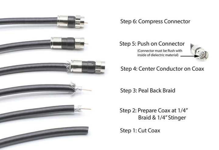 F%20Connector%20RG6%20Coax%20Coaxial%20Adapter%20Plug%20for%20TV,%20Satellite%20&%20Cable%20TV%20(25%20Pcs%20in%201%20Pack)%20-%20Image%204