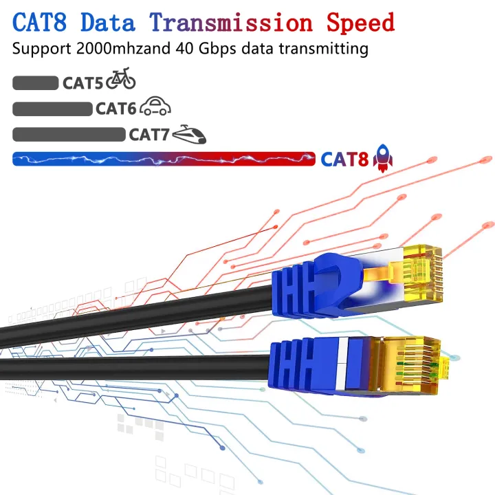 Gaming%20High%20Speed%20CAT%208%20Ethernet%20Cable%2040Gbps%202000MHz%20Internet%20Network%20Cable%205M%2010M%2020M%2030M%20RJ45%20Patch%20Cord%20Cable%20Ethernet%20Cat8%20-%20Image%202