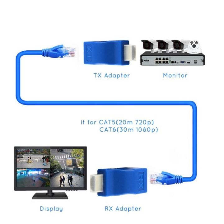 HDMI%20EXTENDER%201080P%20RJ45%20PORTS%20LAN%20NETWORK%20HDMI%20EXTENSION%20UP%20TO%2030M%20OVER%20CAT6/6E%20CABLE%20-%20Image%202