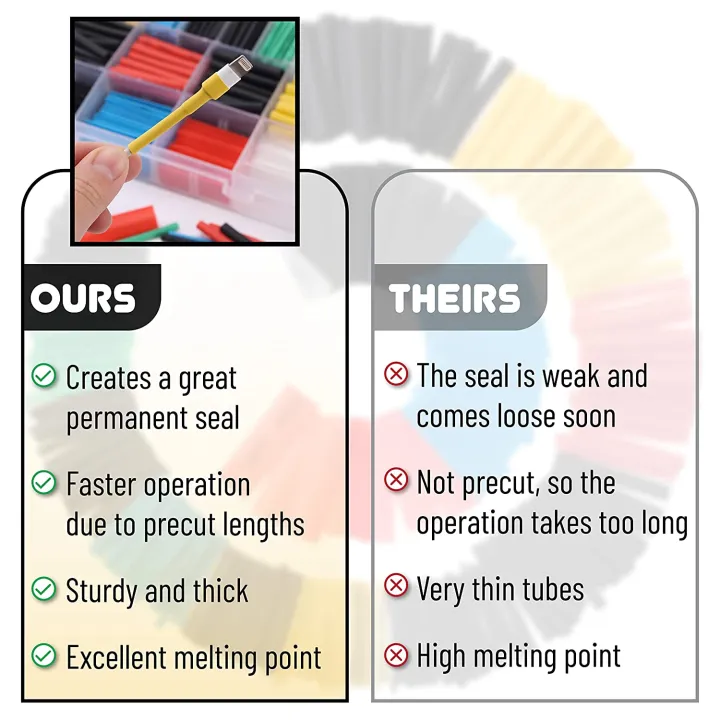 2:1%20Heat%20Shrink%20Tube%20Set,Polyolefin,Insulated%20Heat%20Shrinkable%20Sleeve%20for%20Wire%20Connection%20and%20Data%20Line%20Protection%20With%20Heater%20-%20Image%202