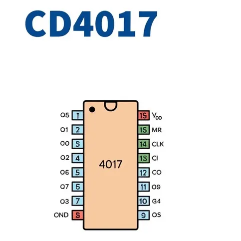 5PCS%20-%20CD4017%20CD4017BE%204017%20Decade%20Counter%20Divider%20IC%20-%20Image%203