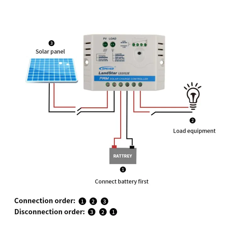 LS-E%20Series%205A/10A/20A%20PWM%20Solar%20Charge%20Controller%20for%2012V/24V%20Solar%20Panel%20System%20Regulator%20-%20Image%204