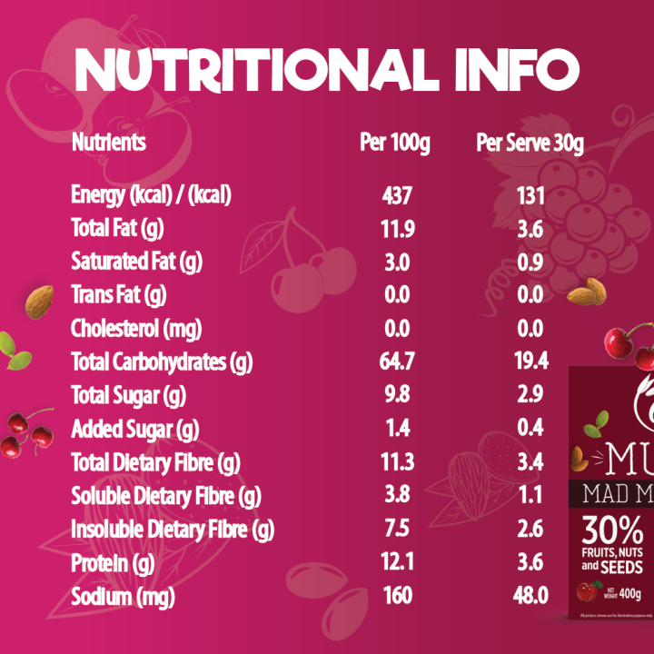 Oateo%20Muesli%20Mad%20Mix%20%E2%80%93%20400g%20%E2%80%93%2030%25%20Extra%20Fruits,%20Nuts%20&%20Seeds%20%E2%80%93%20High%20Fiber%20&%20Protein%20%E2%80%93%20No%20Added%20Sugar%20-%20Image%203