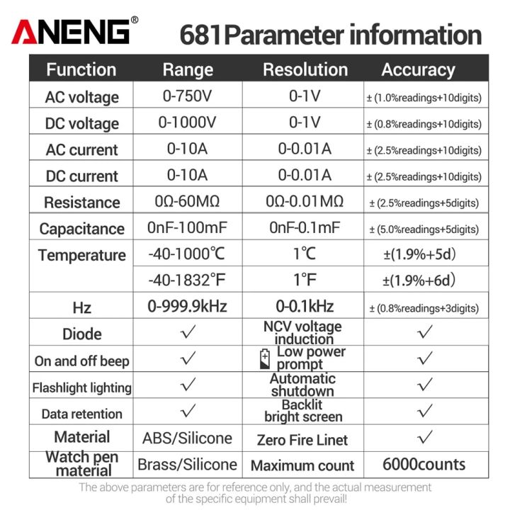 ANENG%20681%20682%20683%20Digital%20Professional%20Multimeter%20Smart%20Anti-burn%20Rechargeable%20Non-contact%20Voltage%20Tester%20AC/DC%20Voltage%20Meter%20-%20Image%205