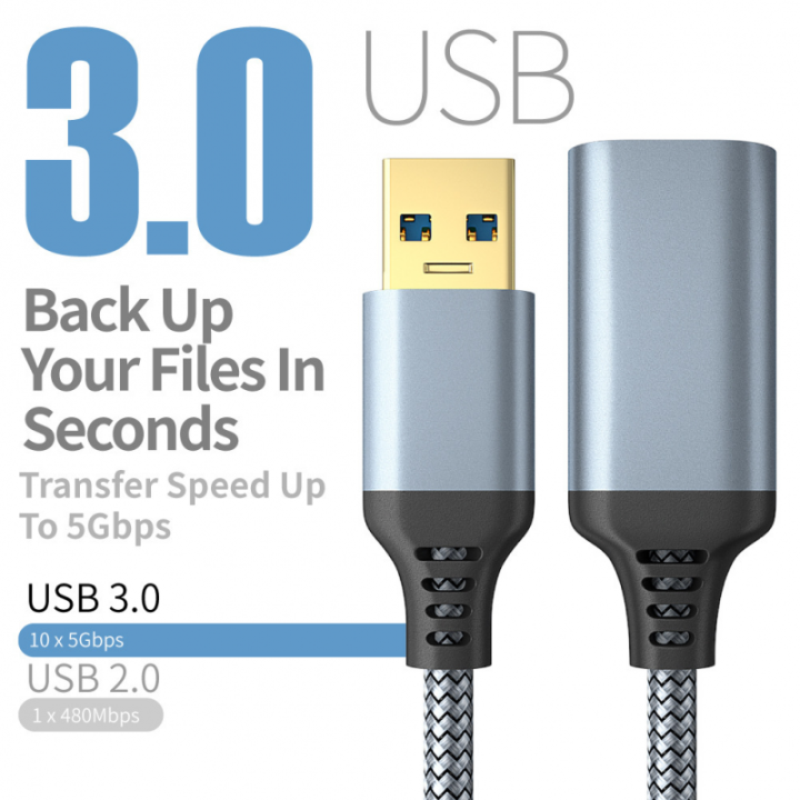 USB%203.0%20Cable%20USB%20Extension%20Cable%20Male%20to%20Female%20Data%20Cable%20USB3.0%20Extender%20Cord%20for%20PC%20TV%20Printer%20USB%20Extension%20Cable%201m%203m%205m%20-%20Image%206
