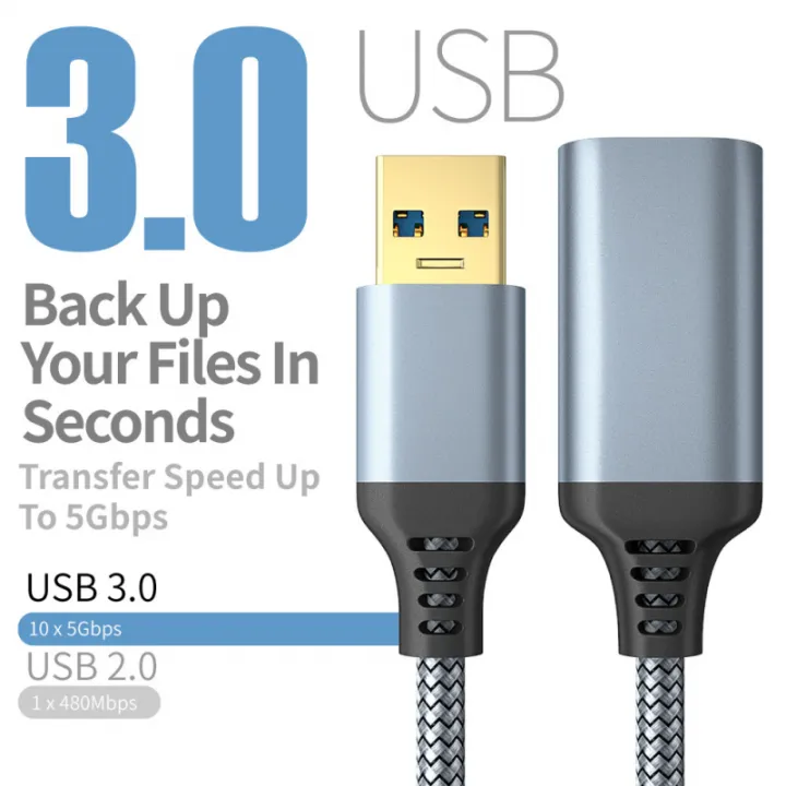 USB%203.0%20Cable%20USB%20Extension%20Cable%20Male%20to%20Female%20Data%20Cable%20USB3.0%20Extender%20Cord%20for%20PC%20TV%20Printer%20USB%20Extension%20Cable%201m%203m%205m%20-%20Image%206