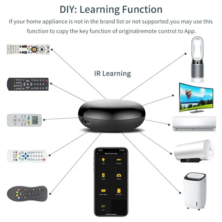 WiFi%20Smart%20Universal%20IR%20Remote%20Controller%20-%20Voice%20Control,%20Smart%20Life%20App%20Compatible%20-%20Image%208