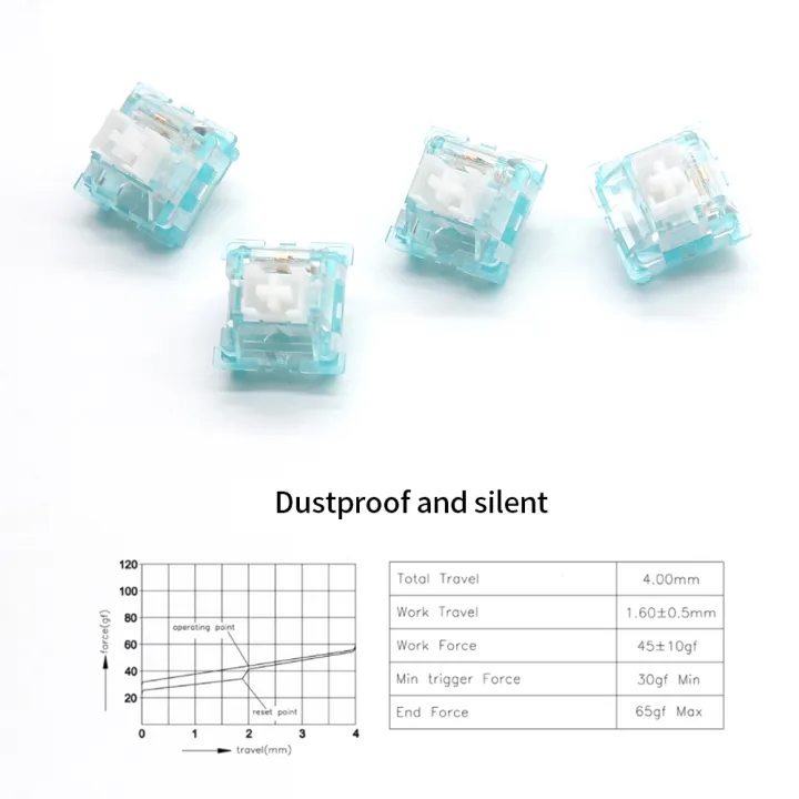 Outemu Ocean Switch for Mechanical Keyboard 3Pin Silent Linear Clicky ...