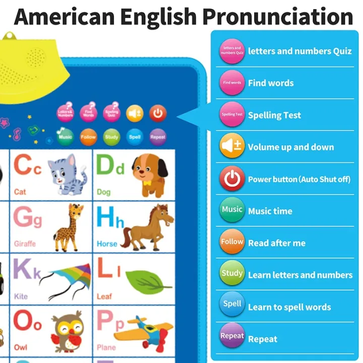 Electronic%20English%20Alphabet%20Wall%20Chart%20Talking%20ABC%20Letters%20123s%20Music%20Poster%20Educational%20Learning%20Toy%20for%20Toddler%20Kids%20Gifts%20-%20Image%202