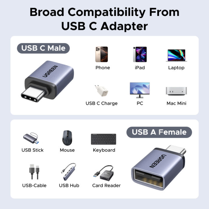 UGREEN%203+1pcs%20USB3.1%20OTG%20Adapter%20Support%203A%20Fast%20Charging%20Model:75990%20-%20Image%206