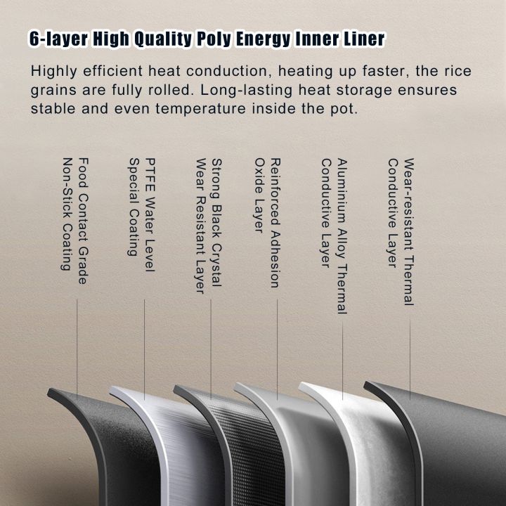 Xiaomi%20Mijia%20Rice%20Cooker%204L%20Large%20Capacity%20860W%20Multifunctional%20Electric%20Rice%20Cooker%20-%20white%20-%20Image%207