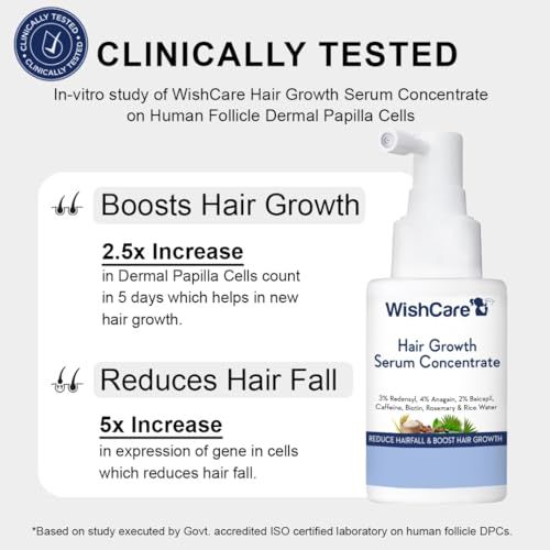 WishCare%20Hair%20Growth%20Serum%20Concentrate%20-%203%25%20Redensyl,%204%25%20Anagain,%202%25%20Baicapil,%20Caffeine,%20Biotin%20&%20Rice%20Water%20-%20Advanced%20Hair%20Growth%20Serum%20for%20Hair%20Fall%20Control%20&%20Hair%20Growth%2030ml%20(FROM%20INDIA)%20-%20Image%202