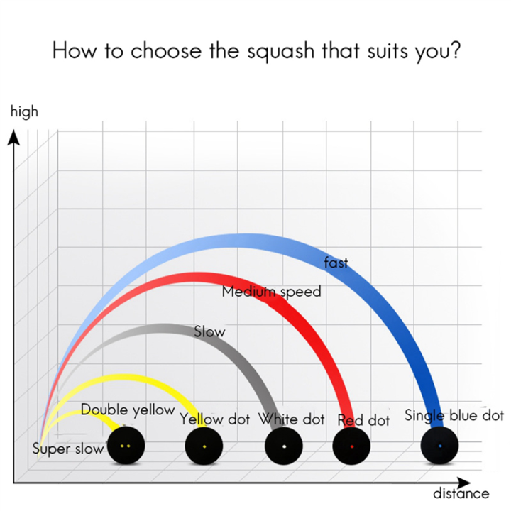 6Pcs%20Squash%20Ball%20One-Yellow-Dot%20Low%20Speed%20Sports%20Professional%20Player%20Competition%20Squash%20-%20Image%203