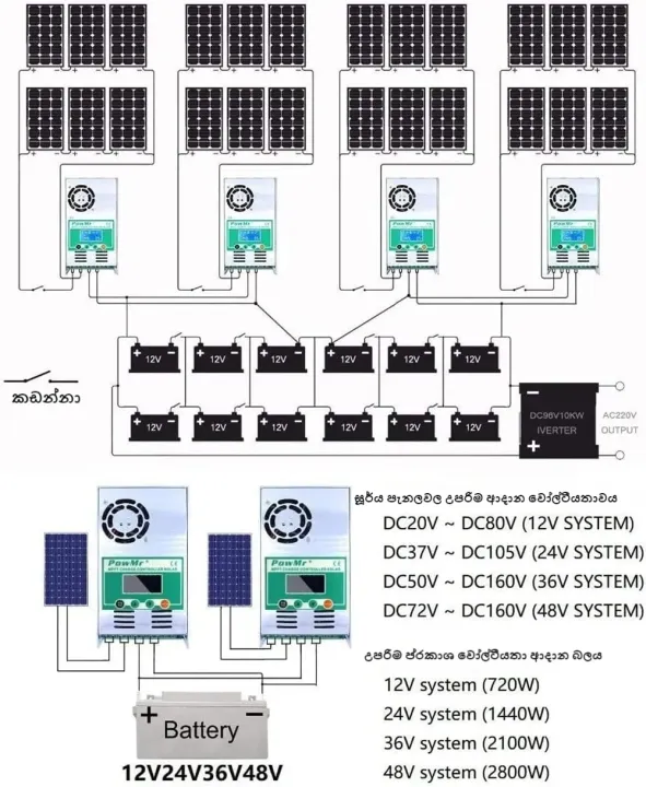 PowMr%20MPPT%20Solar%20Charger%20Controller%2060A%2012V%2024V%2036V%2048V%20Auto%20for%20Max%20190VDC%20PV%20Input%20Solar%20Charge%20and%20Discharge%20Controller%20-%20Image%203