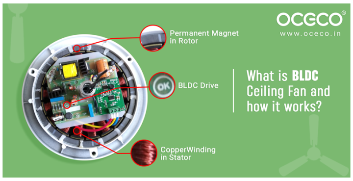 56%20inch%20Ceiling%20fan%20-%20SuperQ%20Energy%20Efficient%20BLDC%20Motor%2028W%20-%20Image%202