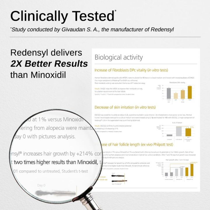 Bare%20Anatomy%20Advanced%20Hair%20Growth%20Serum%7C%203%25%20Redensyl%20-%202x%20Better%20Results%20than%20Minoxidil%20%7C%20+%204%25%20Anagain%20+%203%25%20Baicapil%20%7C%20Rosemary,%20Biotin%20%7C%20Hair%20growth%20&%20Hair%20fall%20control%20serum%20for%20Women%20&%20Men%20%7C%2030mL%20-%20Image%204